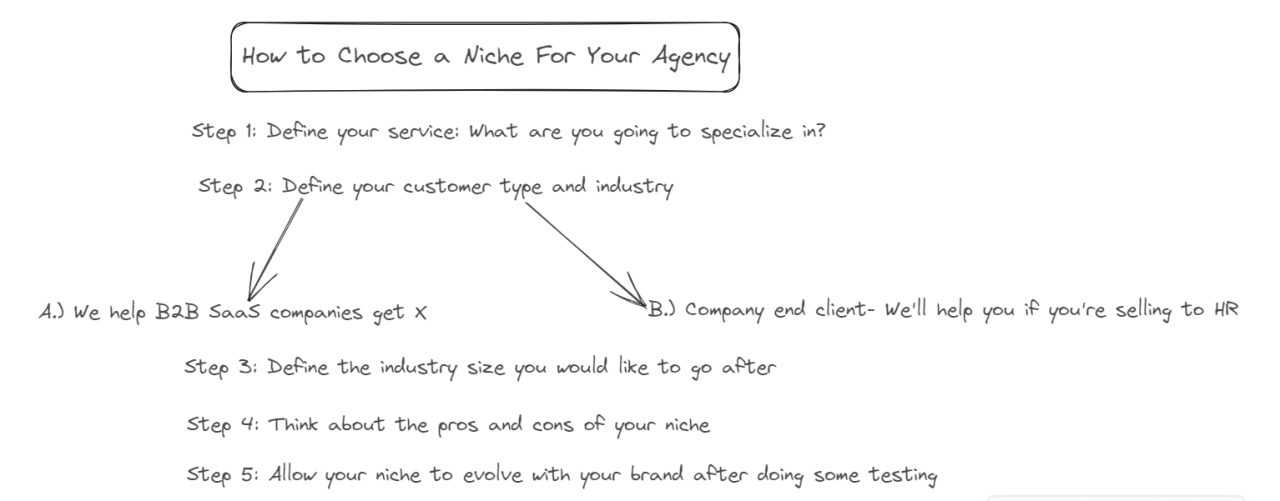 8 Things You Can Do To Become An Expert in Your Niche 8 Things You Can Do To Become An Expert in Your Niche