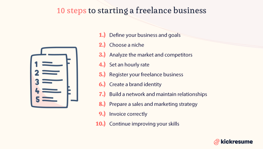 Quick Guide To Starting A Freelance Business Easily Step By Step - Step ...
