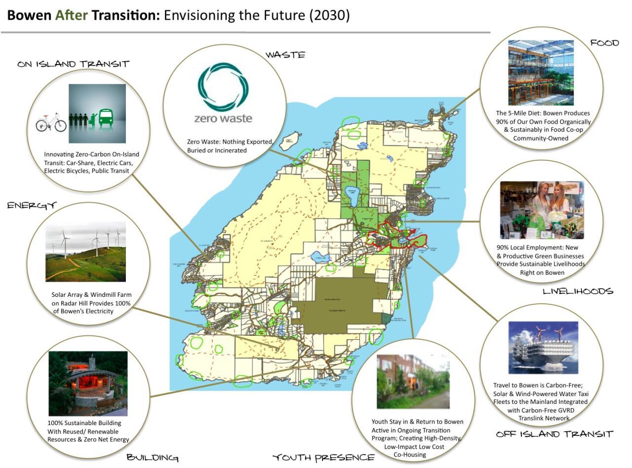 Bowen in Transition | how to save the world Bowen in Transition | how to save the world