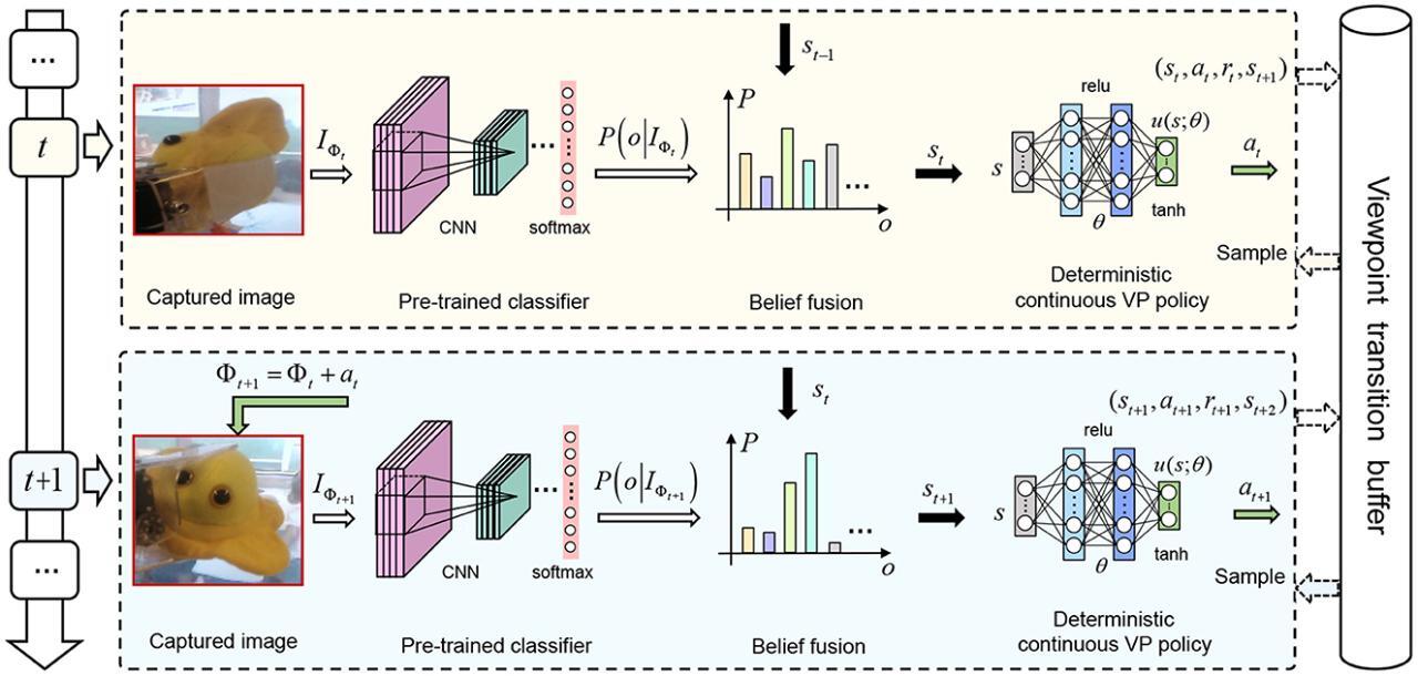 ITIL Service Transition - Serviceüberführung | IT Process Wiki ITIL Service Transition - Serviceüberführung | IT Process Wiki