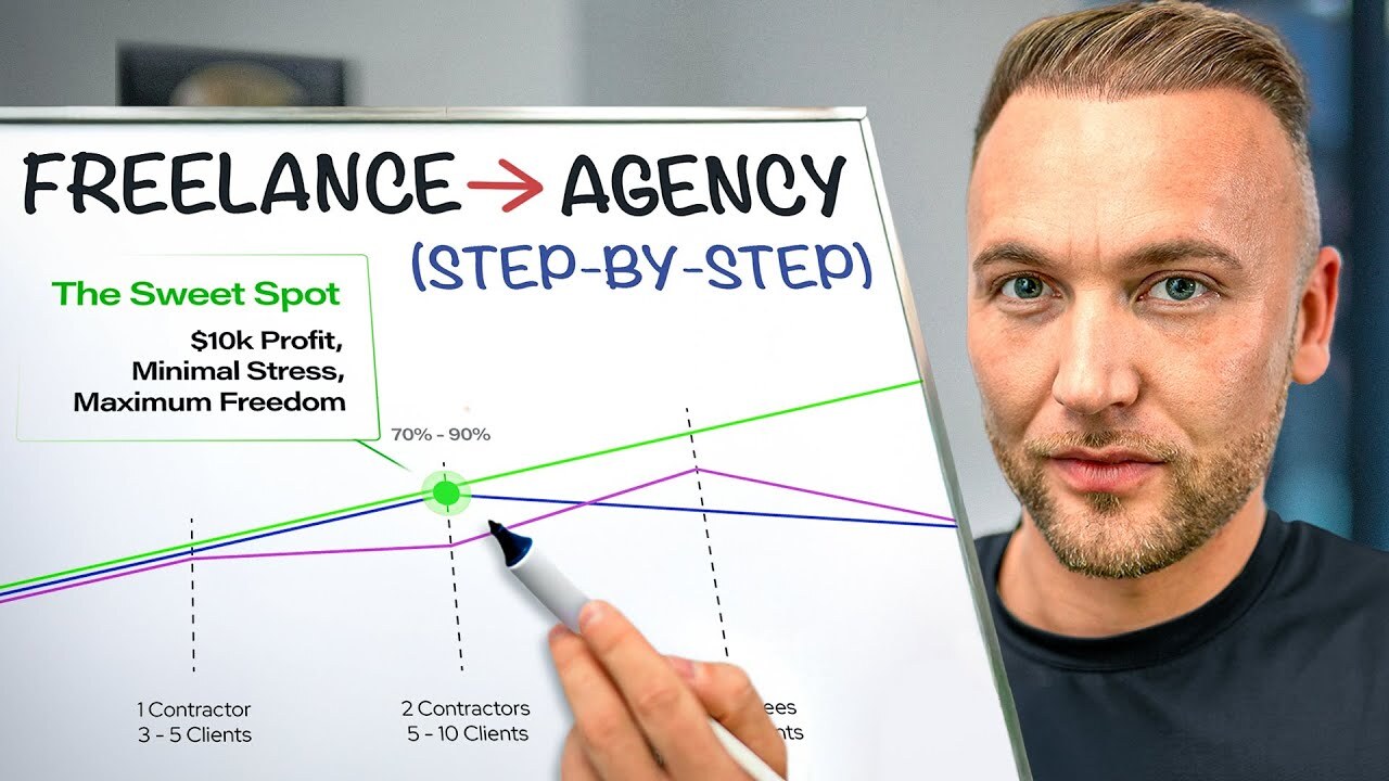 Go From Freelancer to Agency Owner in 2025 - Step by Step ... Go From Freelancer to Agency Owner in 2025 - Step by Step ...