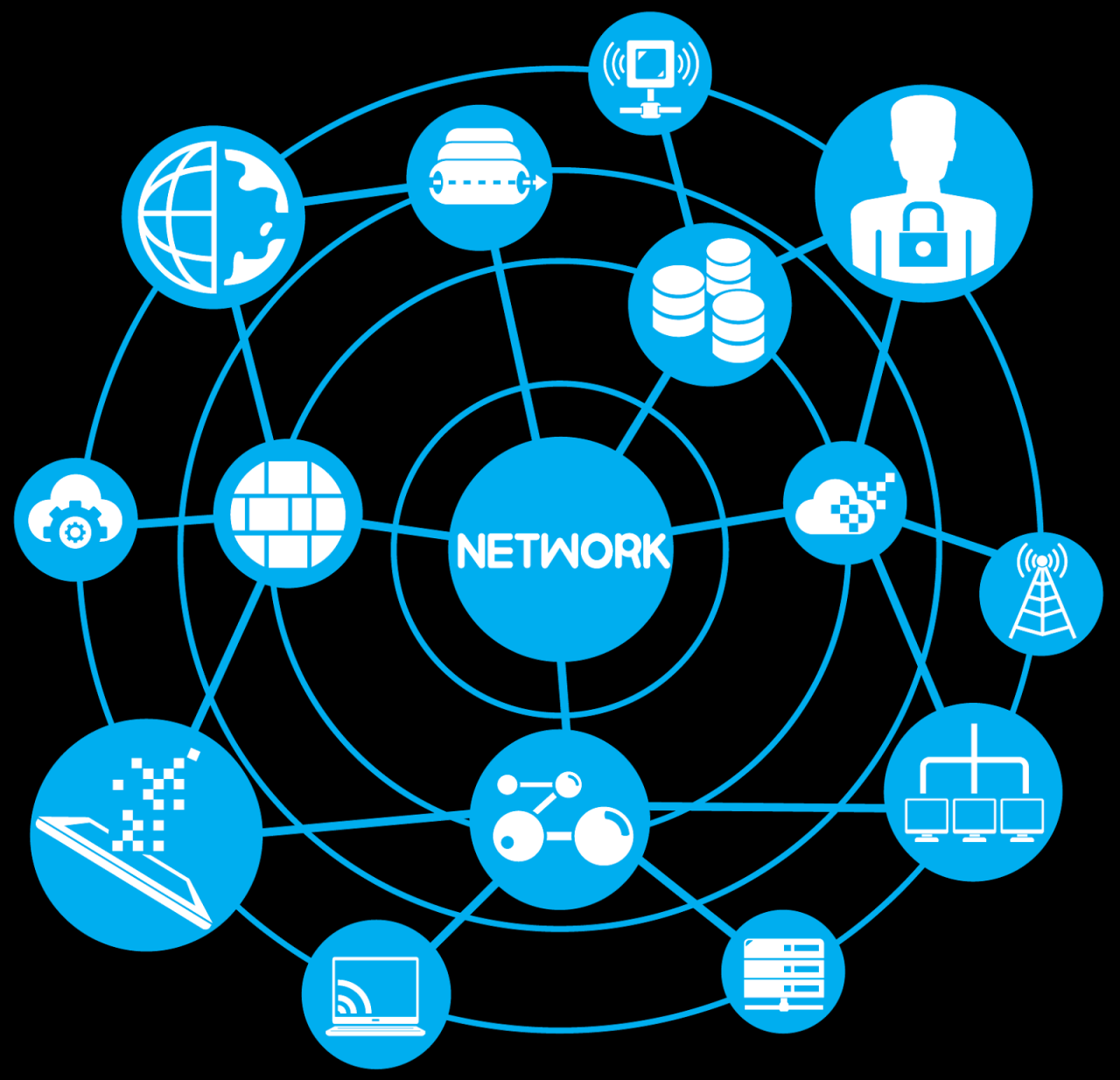 E-Learning Blogs: ๐ Network and Topology