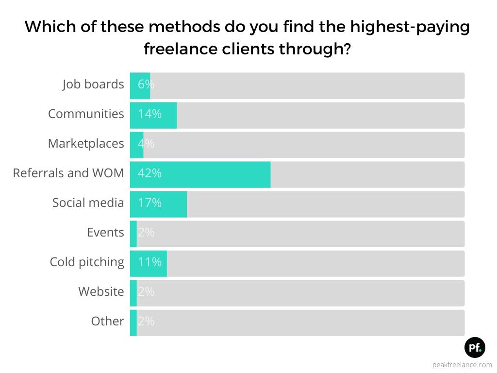 The 12 Best Freelance Writing Job Boards to Find Your Next Gig | Peak ... The 12 Best Freelance Writing Job Boards to Find Your Next Gig | Peak ...